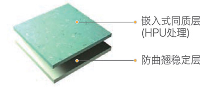 朗域 - PUR层 (Silica ingrained), 同质透心耐磨层 0.9 / 1.3mm, 玻璃纤维层, 基层